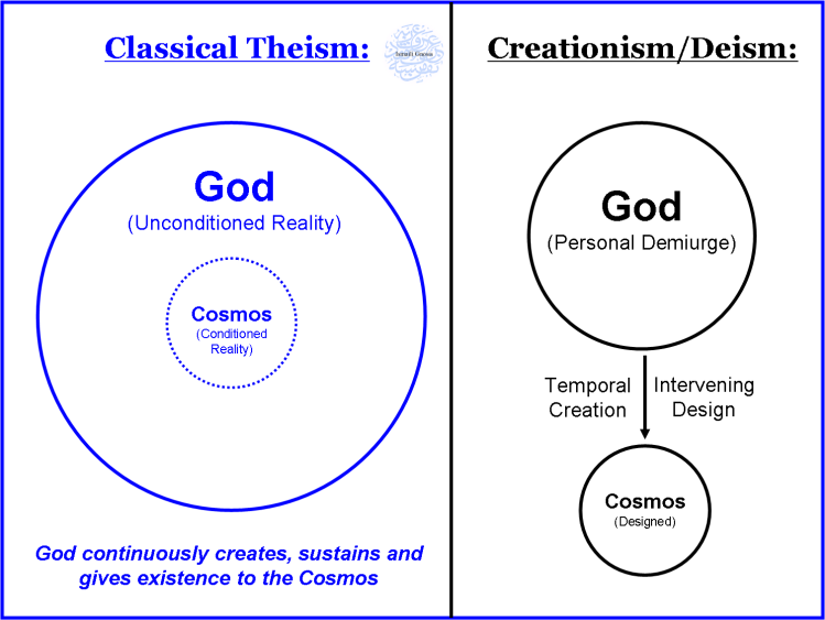 Classical_Theism