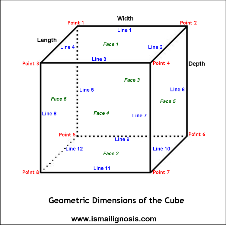 Cube - Dimensions