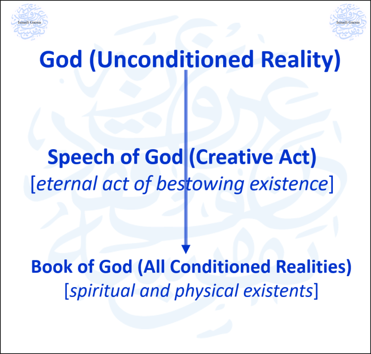speech-and-book-of-god